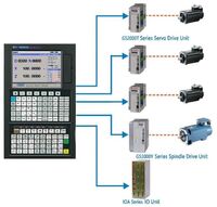 GSK 980TDc 5-axis CNC controller for lathe and turn-mill CNC systems