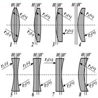 Custom Optical Lens Manufacturing