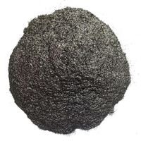 Ex-factory price of high expansion graphite powder